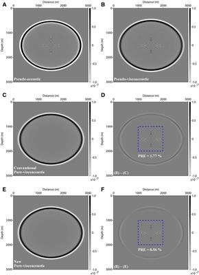 Modified pure-viscoacoustic wave propagation and compensated reverse-time migration in transversely isotropic media